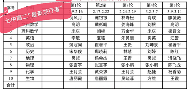 線上課堂不覺淺 云端教研亦躬行(圖2)