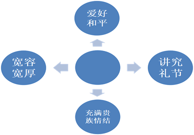 “云端”上的整本書閱讀(圖2)