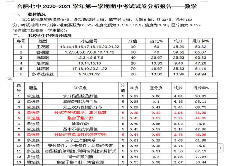 高一級部：大數(shù)據(jù)時代的期中考試試題分析報告(圖1)