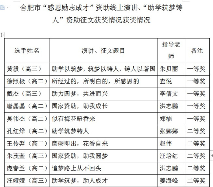 政教處：合肥市學生資助年度績效考核小組來校檢查工作(圖5)