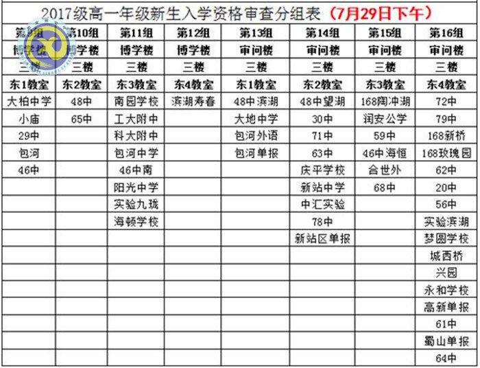 合肥七中2017級(jí)高一新生資格審查須知(圖2)