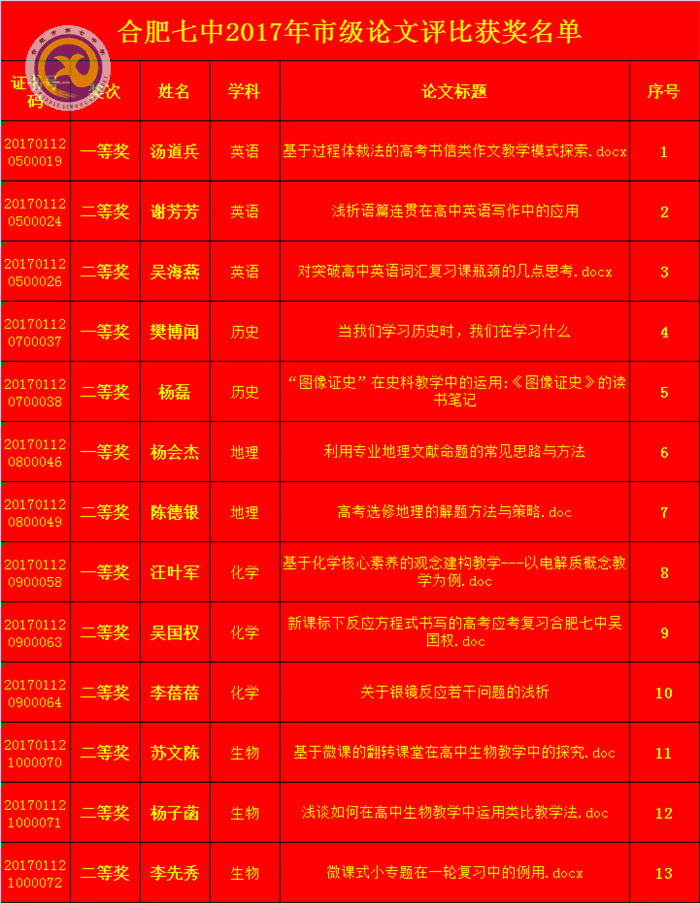  重教研協(xié)力撰精文，傳喜報金秋碩果豐(圖2)