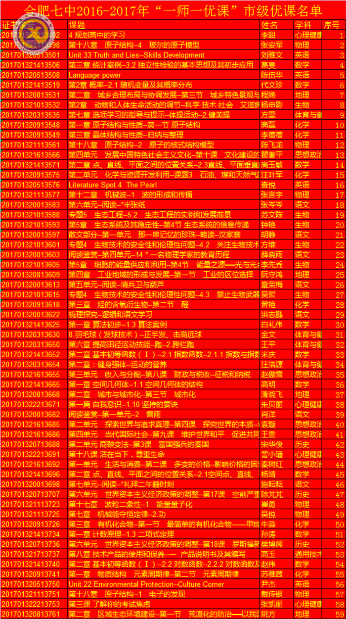  扎根教學(xué)上好課，一師一優(yōu)捷報傳(圖5)