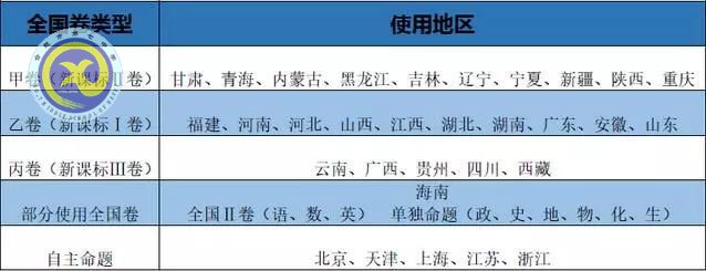 2018年全國(guó)卷高考考綱：出現(xiàn)十項(xiàng)新變動(dòng)！語(yǔ)文變動(dòng)最大！(圖2)