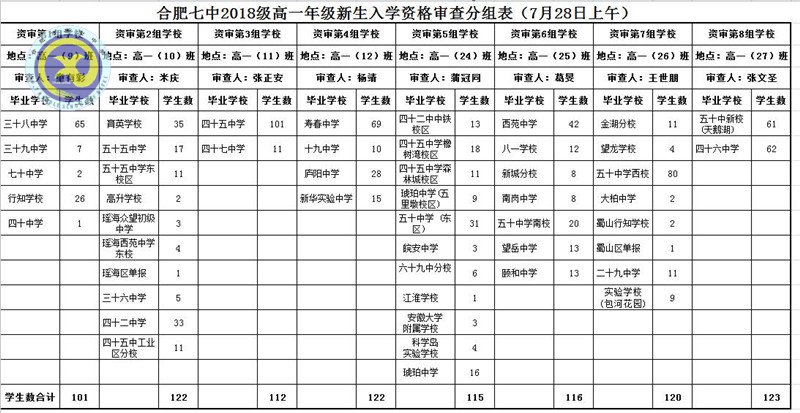 合肥七中2018級(jí)高一新生資格審查須知(圖1)