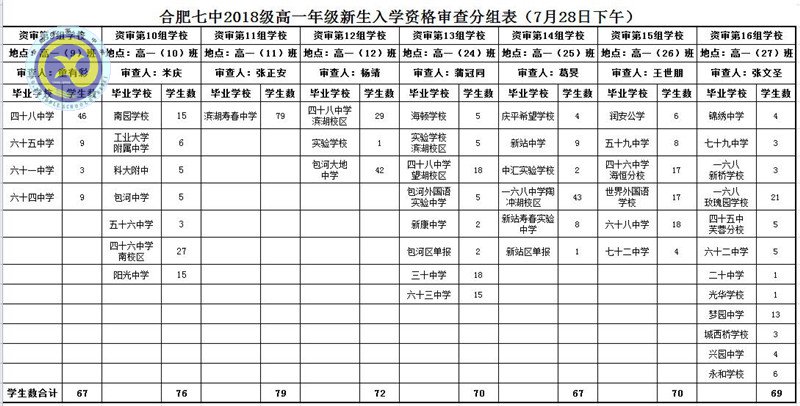 合肥七中2018級(jí)高一新生資格審查須知(圖2)