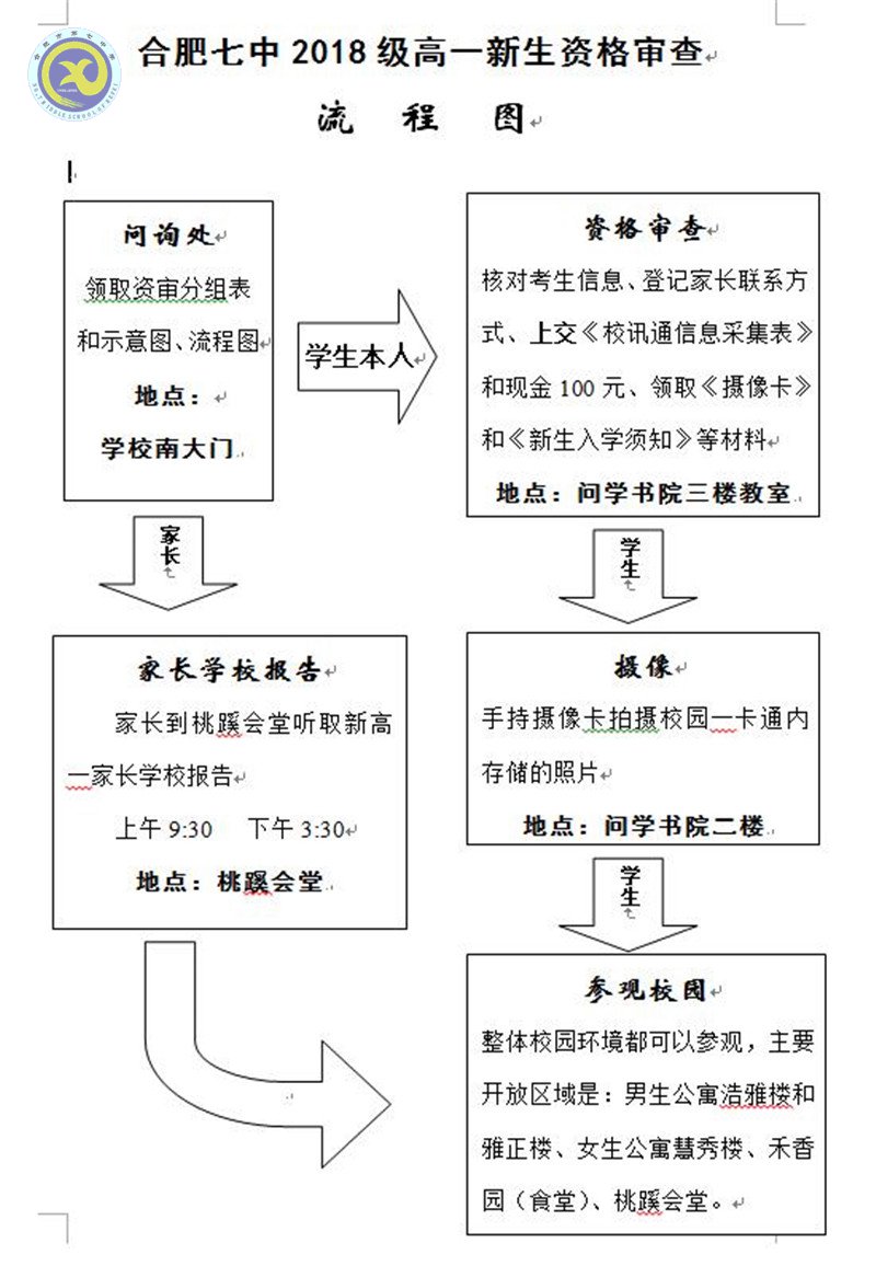 合肥七中2018級(jí)高一新生資格審查須知(圖3)