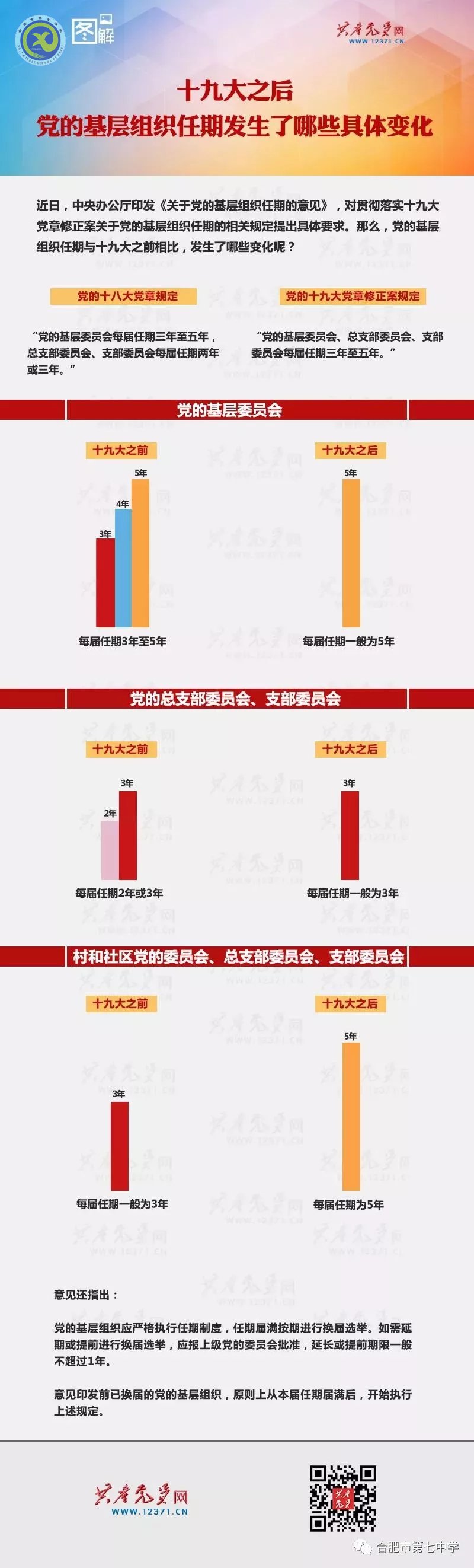 新時(shí)代黨的基層組織任期有啥變化？(圖1)