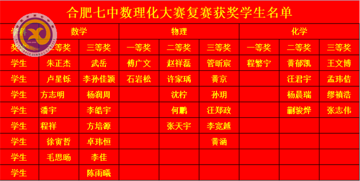 梨花風(fēng)起正清明  數(shù)理化賽獲佳績(jī)(圖3)