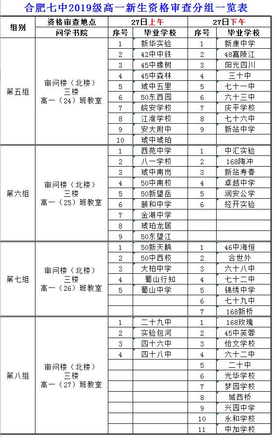 合肥七中2019級高一新生資格審查須知(圖2)