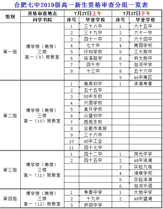 合肥七中2019級高一新生資格審查須知(圖1)