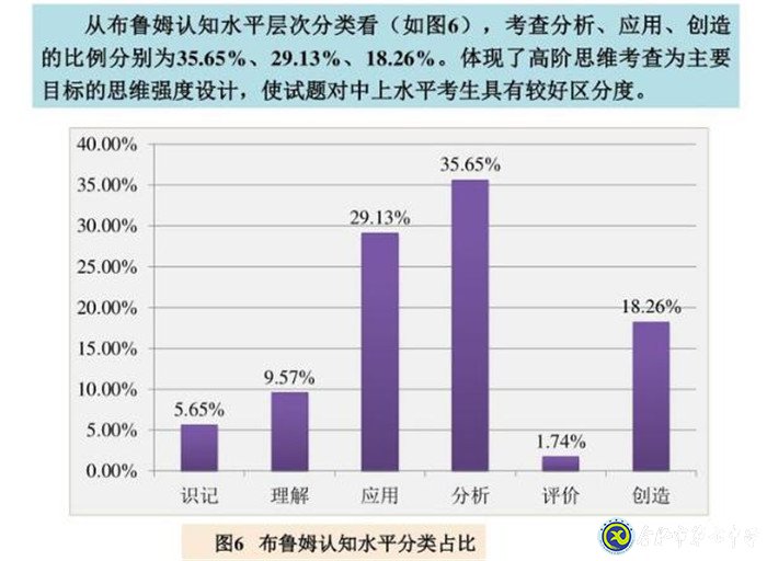 立足化學(xué)核心素養(yǎng)  加強(qiáng)高考化學(xué)研究(圖5)