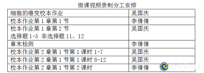 凝心聚力促教學(xué)，且思且行且成長(圖3)