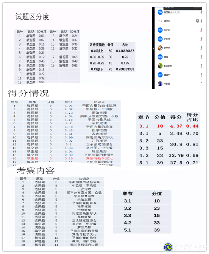 精準(zhǔn)分析抓細(xì)節(jié)，認(rèn)真統(tǒng)籌備開學(xué)(圖2)