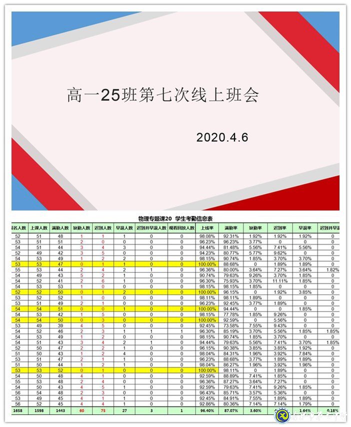 疫情之下探教育方法  線上管理助學生成長(圖2)