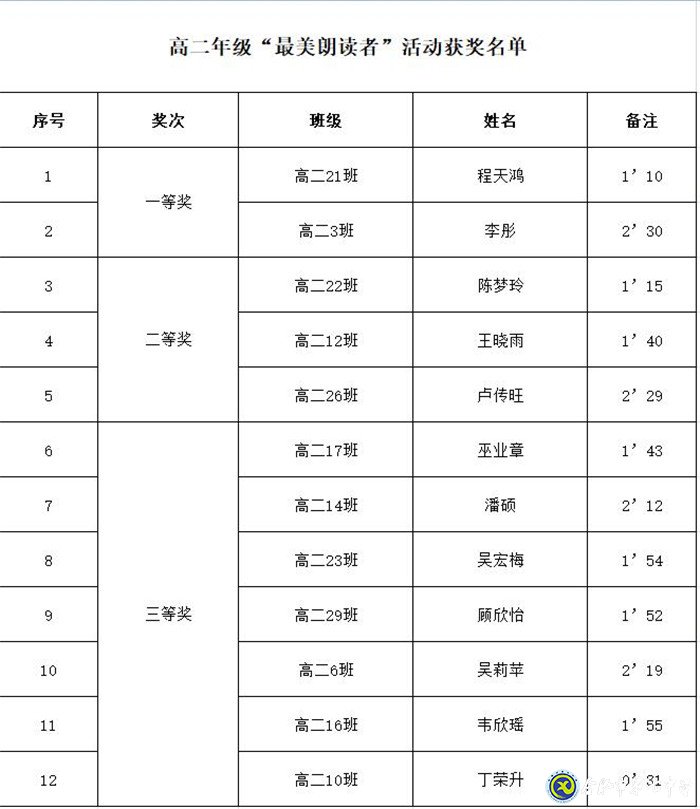 耳畔美文怡情 聞者不覺自醉(圖4)