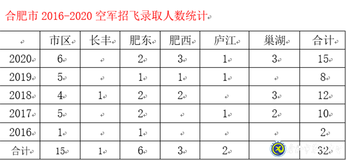 市場(chǎng)星報(bào)：剛剛！合肥市首批高考錄取通知書發(fā)啦！(圖7)