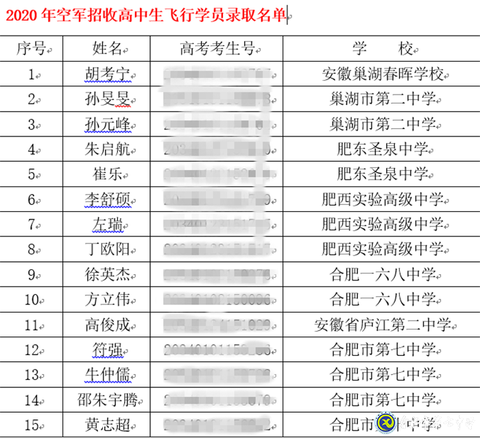 市場(chǎng)星報(bào)：剛剛！合肥市首批高考錄取通知書發(fā)啦！(圖6)