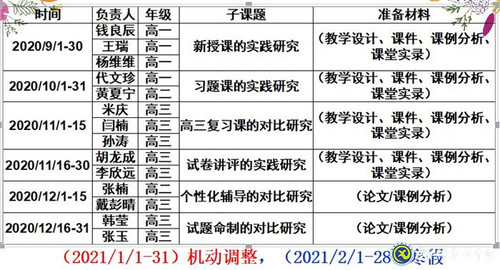 做細(xì)、做實(shí)課題教研活動(dòng),助力、助推數(shù)學(xué)團(tuán)隊(duì)發(fā)展(圖2)