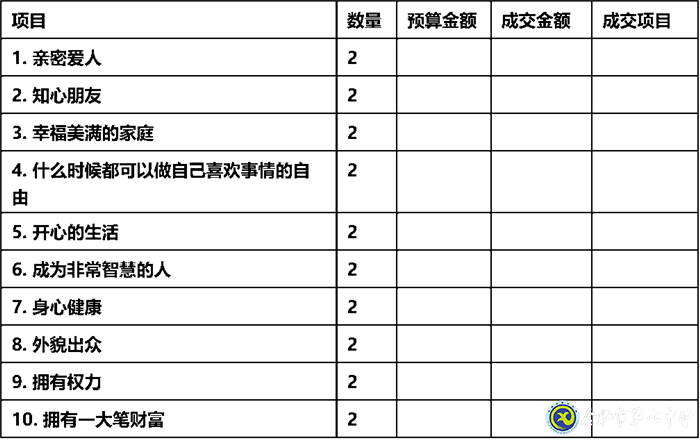 合肥七中高二年級實踐活動課程之職業(yè)生涯規(guī)劃——心中的那桿秤(圖2)