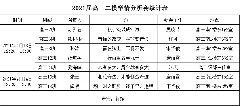 班級學(xué)情分析會(huì)（二）.png