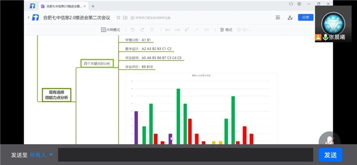 教科研處：酷暑疫情無阻斷，線上辦公共教研(圖4)