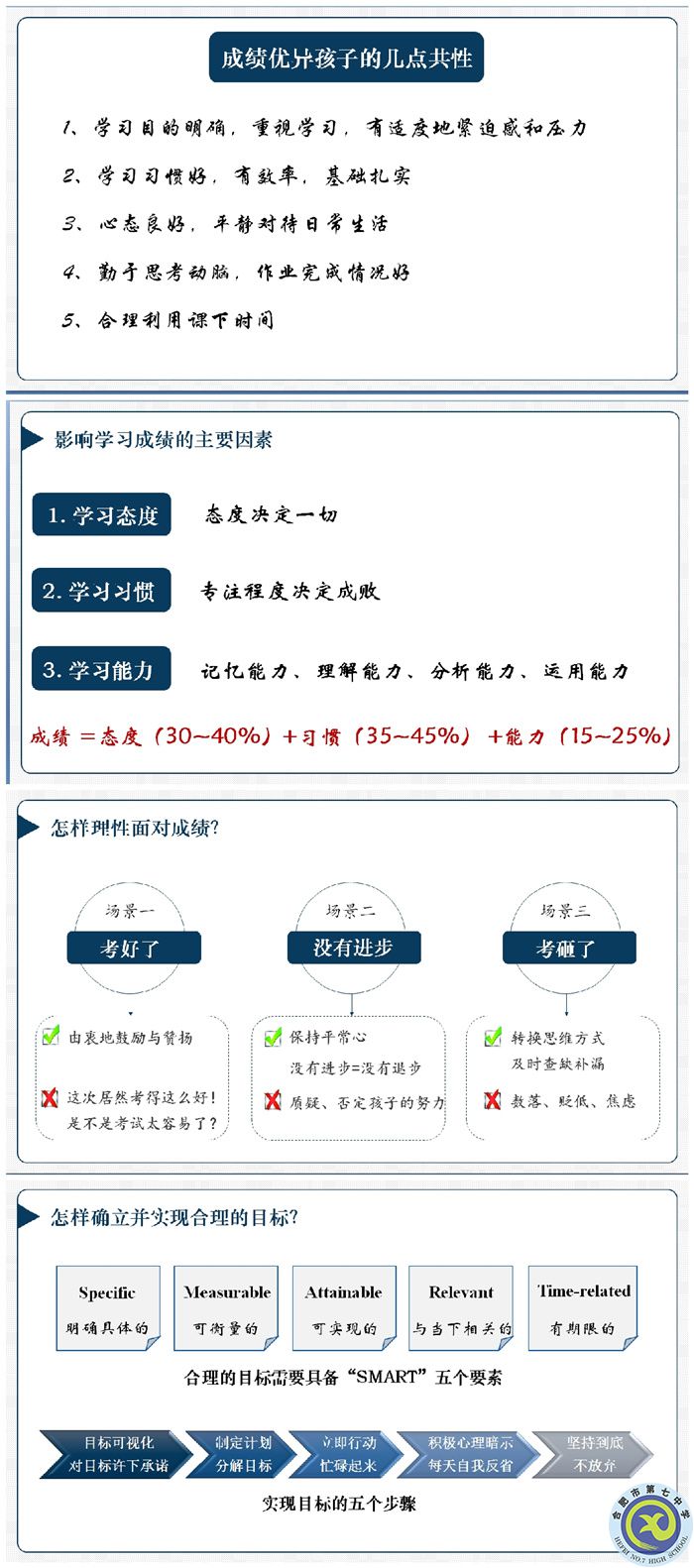 合肥七中高一年級召開期中線上家長會(圖1)