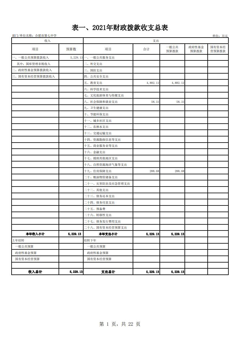 合肥市第七中學(xué)2021年單位預(yù)算(圖2)