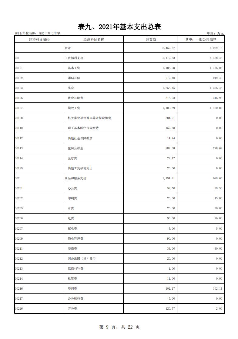 合肥市第七中學(xué)2021年單位預(yù)算(圖10)