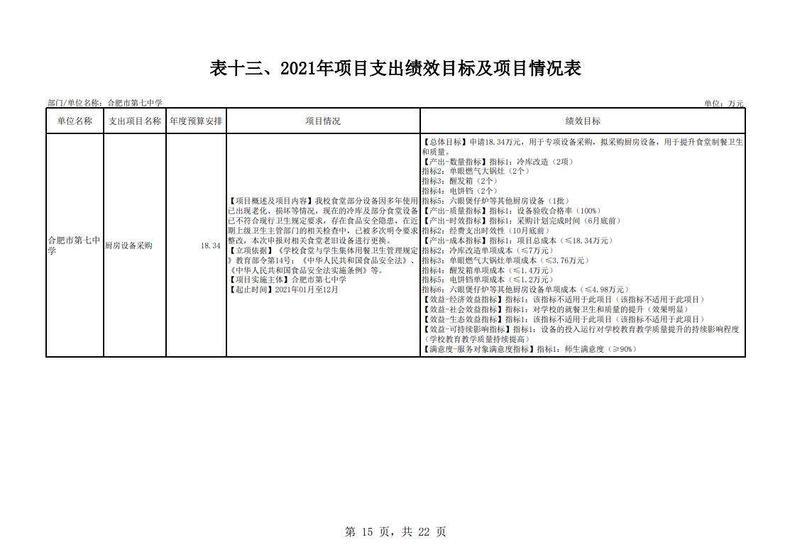 合肥市第七中學(xué)2021年單位預(yù)算(圖16)