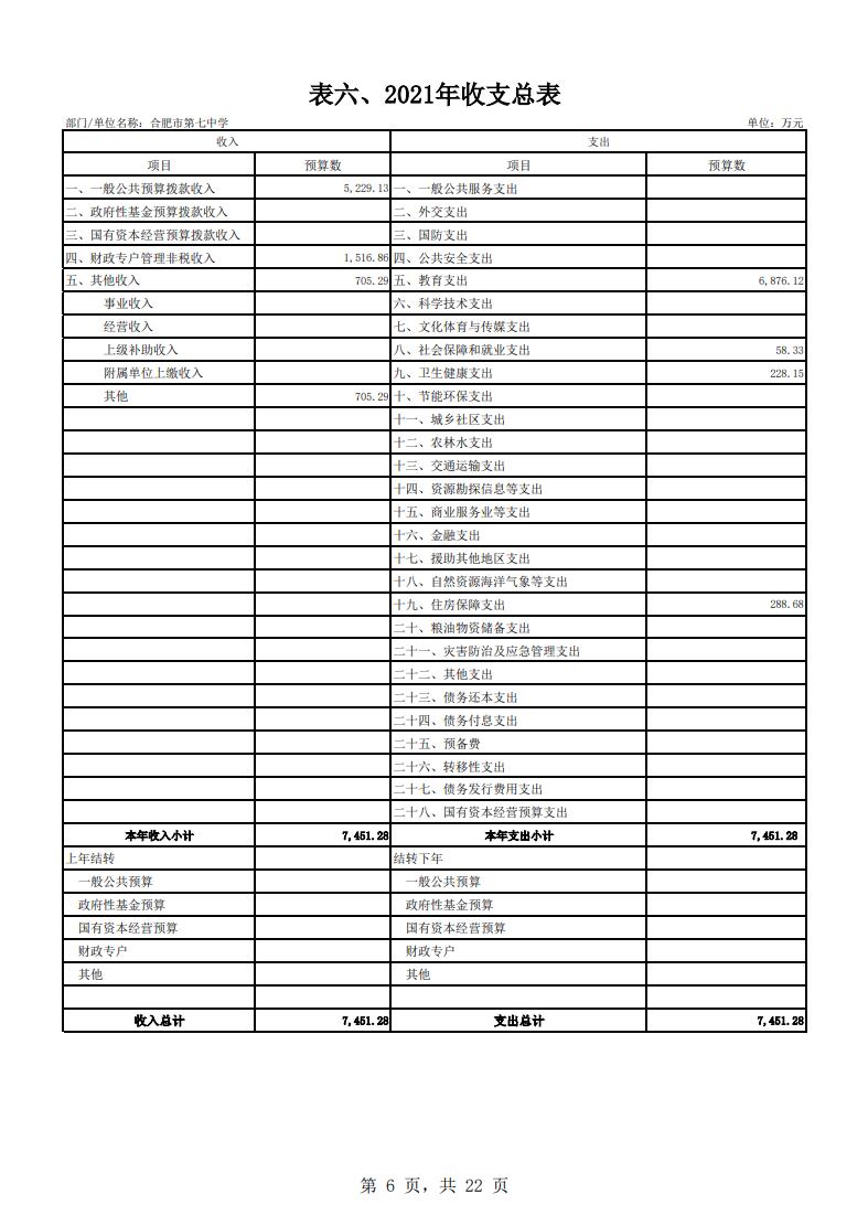 合肥市第七中學(xué)2021年單位預(yù)算(圖7)