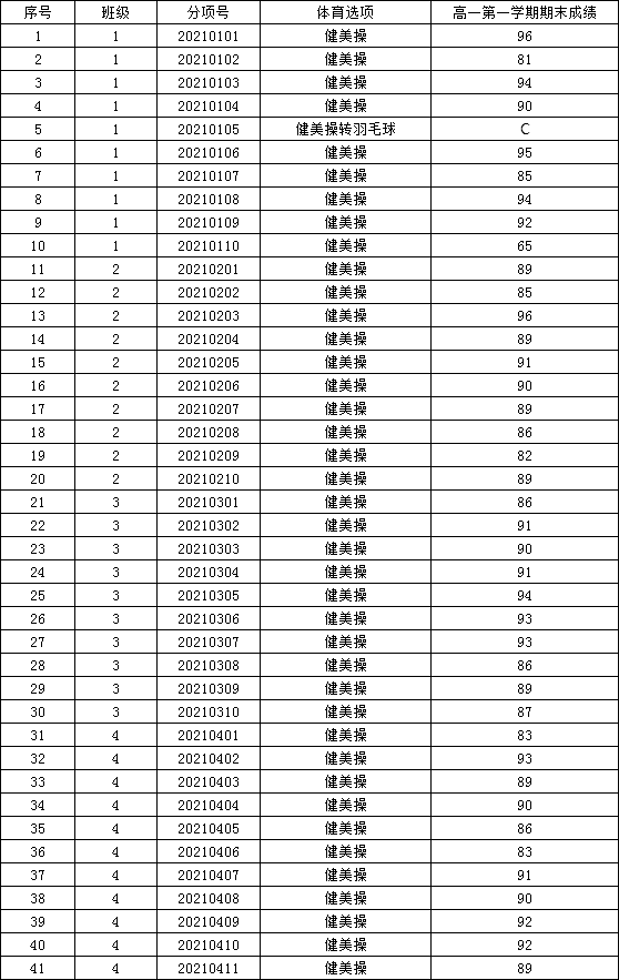 合肥七中積極探索體育選項教學(xué)(圖2)