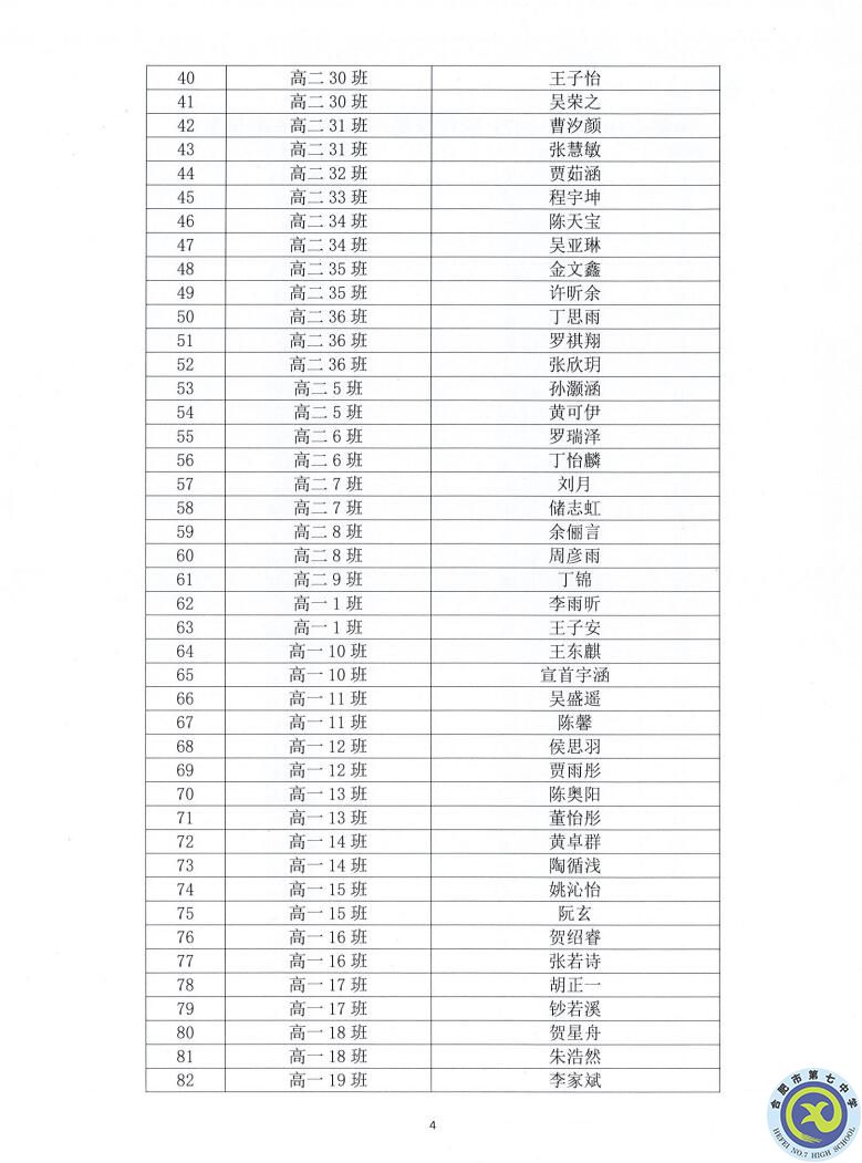 合肥七中2021—2022學年度第一學期學生德育類獲獎表彰通報(圖4)