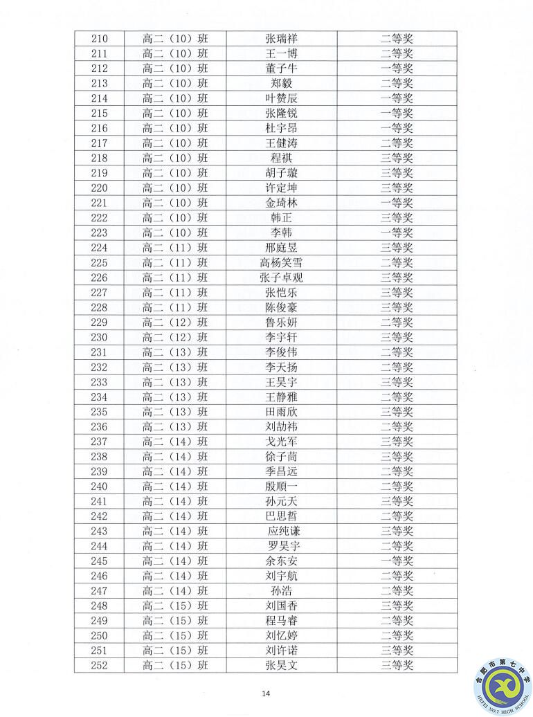 合肥七中2021—2022學年度第一學期學生德育類獲獎表彰通報(圖14)