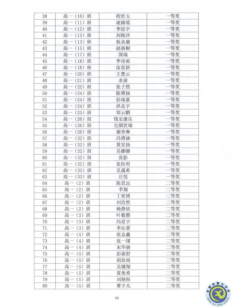 合肥七中2021—2022學年度第一學期學生德育類獲獎表彰通報(圖10)