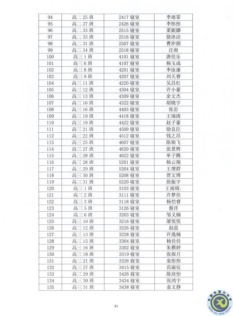 合肥七中2021—2022學年度第一學期學生德育類獲獎表彰通報(圖31)