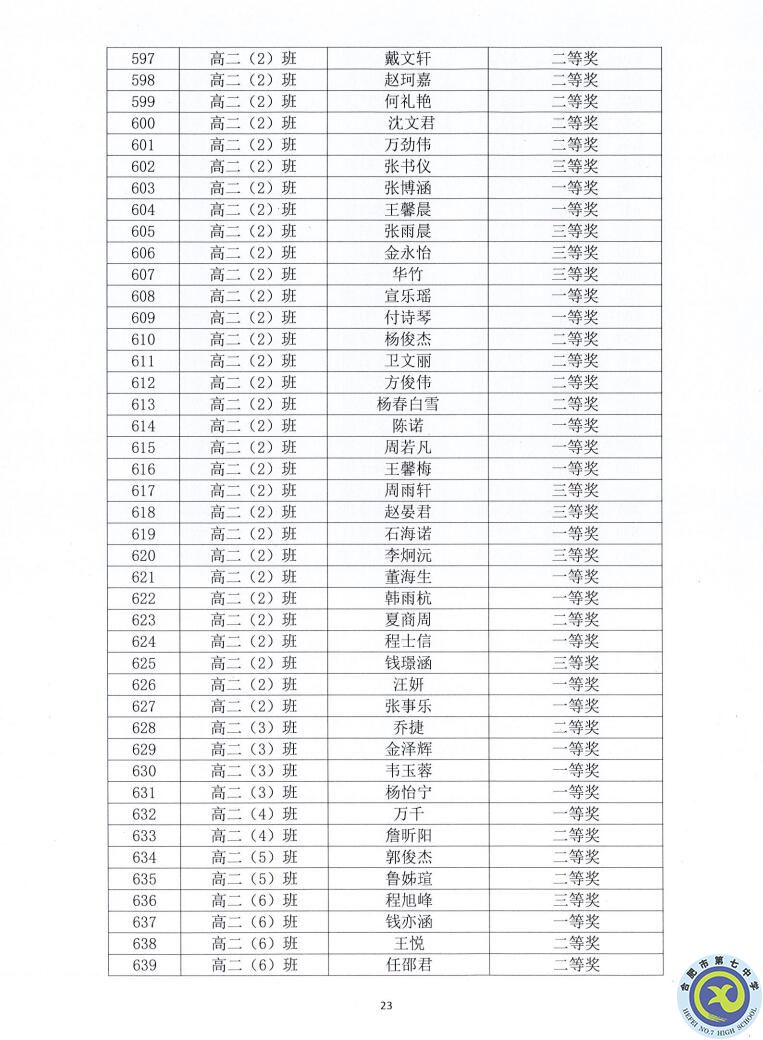 合肥七中2021—2022學年度第一學期學生德育類獲獎表彰通報(圖23)