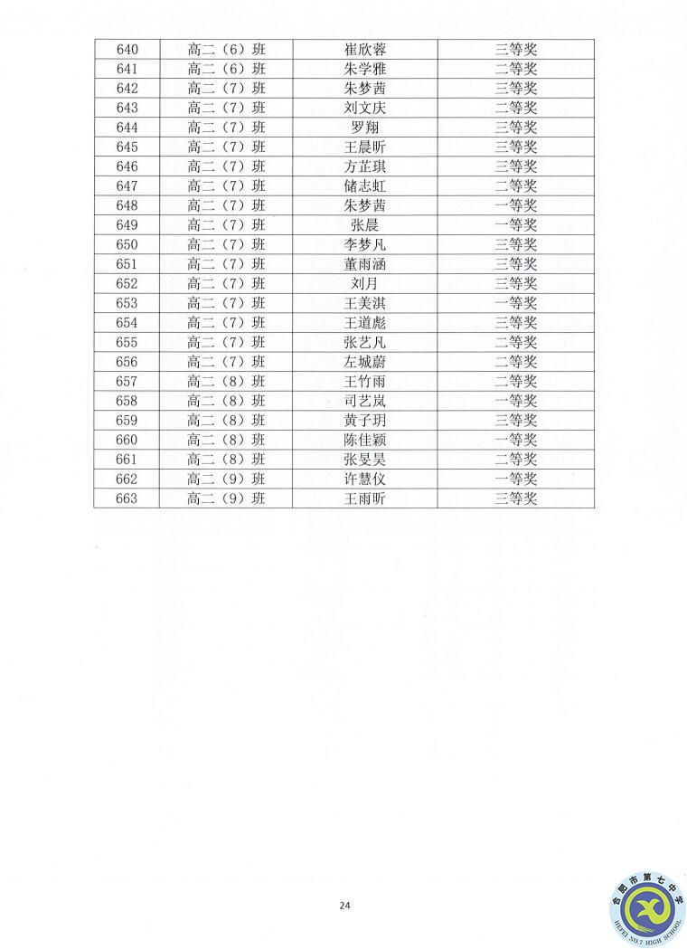 合肥七中2021—2022學年度第一學期學生德育類獲獎表彰通報(圖24)