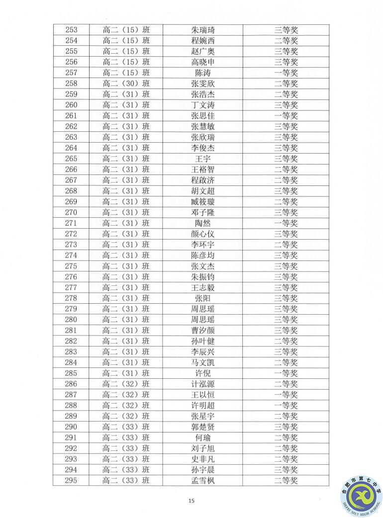 合肥七中2021—2022學年度第一學期學生德育類獲獎表彰通報(圖15)