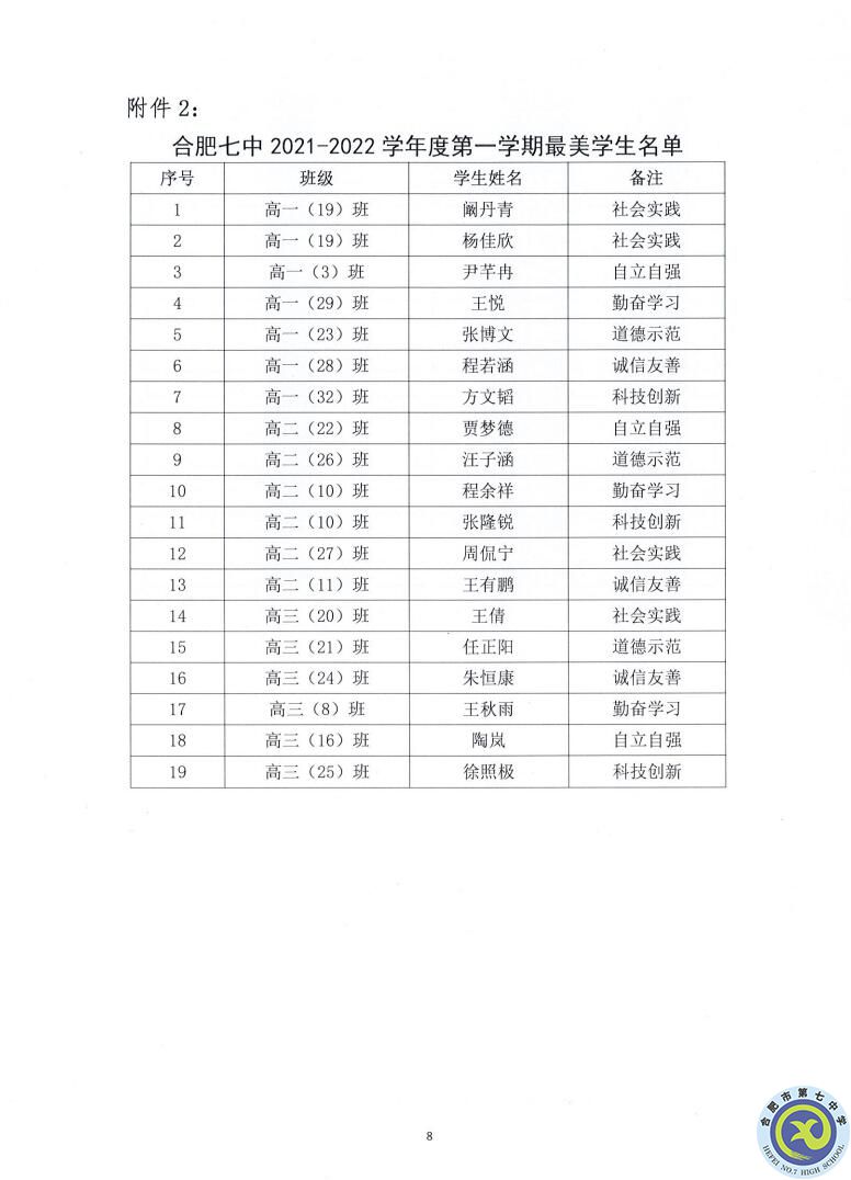 合肥七中2021—2022學年度第一學期學生德育類獲獎表彰通報(圖8)