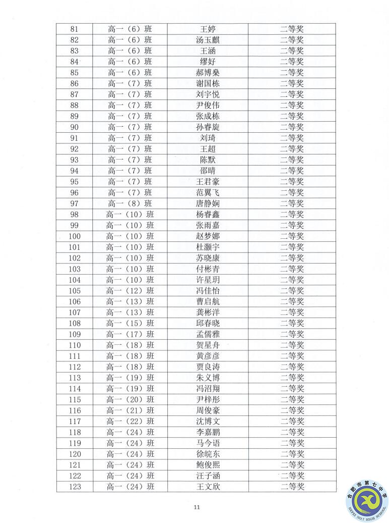 合肥七中2021—2022學年度第一學期學生德育類獲獎表彰通報(圖11)