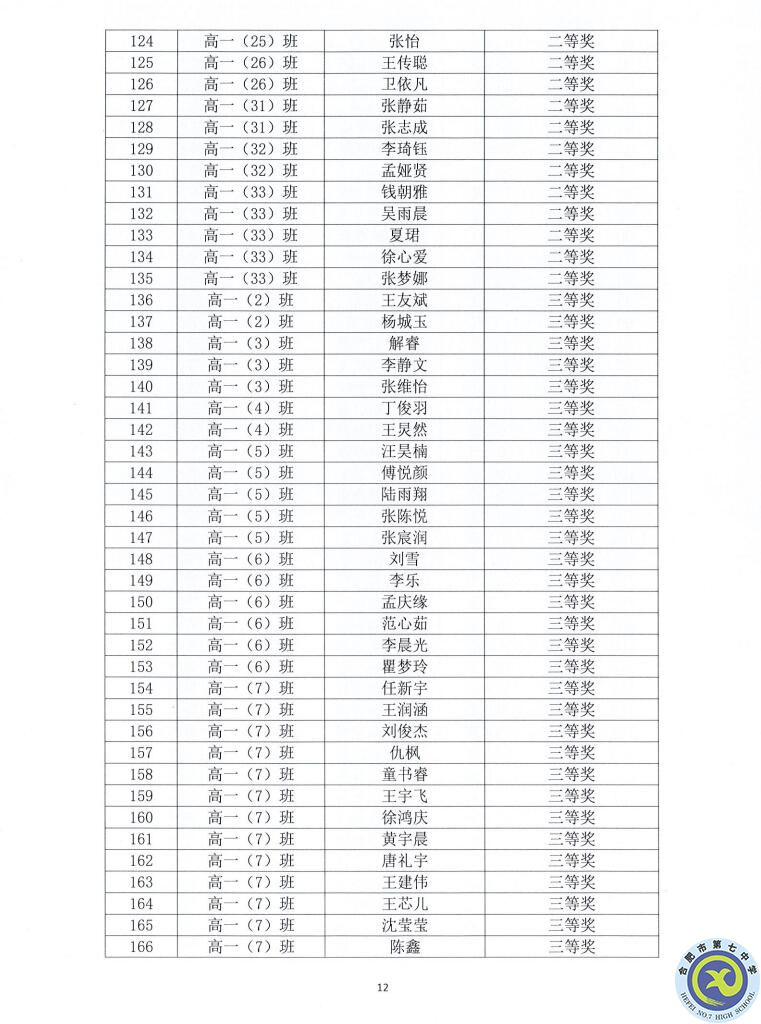 合肥七中2021—2022學年度第一學期學生德育類獲獎表彰通報(圖12)