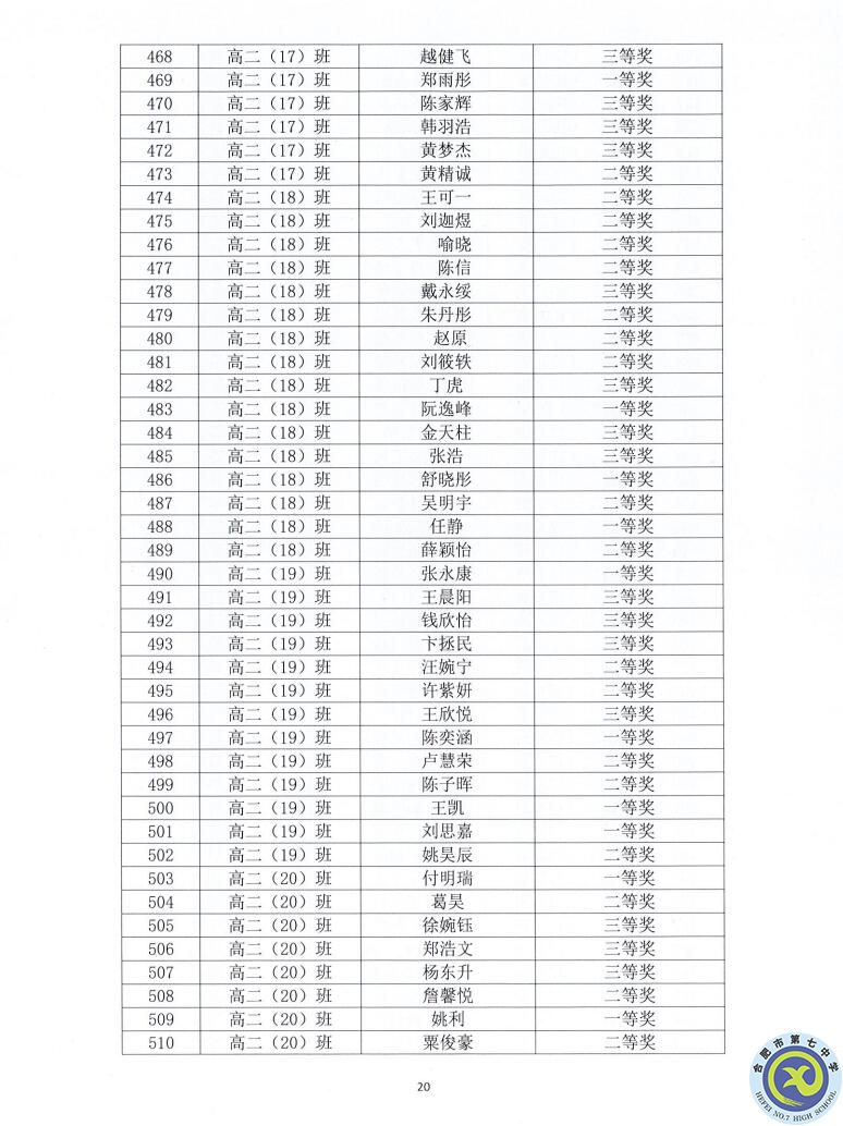 合肥七中2021—2022學年度第一學期學生德育類獲獎表彰通報(圖20)