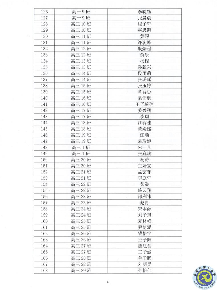 合肥七中2021—2022學年度第一學期學生德育類獲獎表彰通報(圖6)