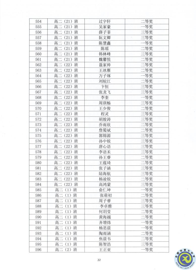 合肥七中2021—2022學年度第一學期學生德育類獲獎表彰通報(圖22)