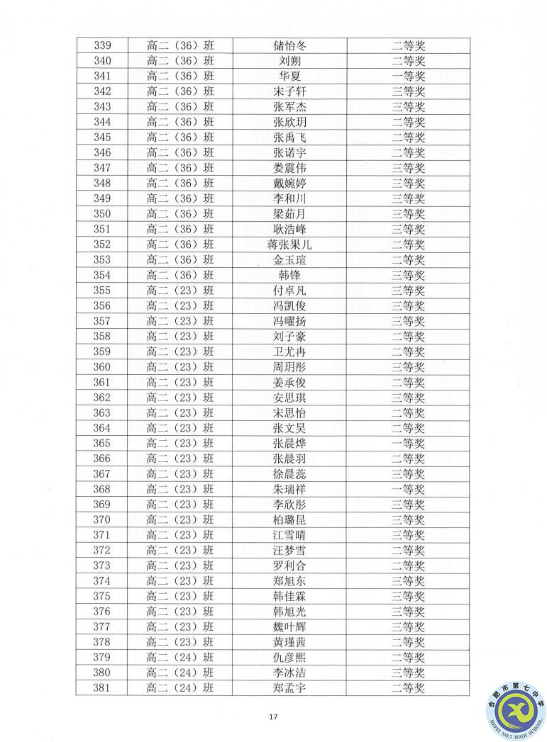 合肥七中2021—2022學年度第一學期學生德育類獲獎表彰通報(圖17)