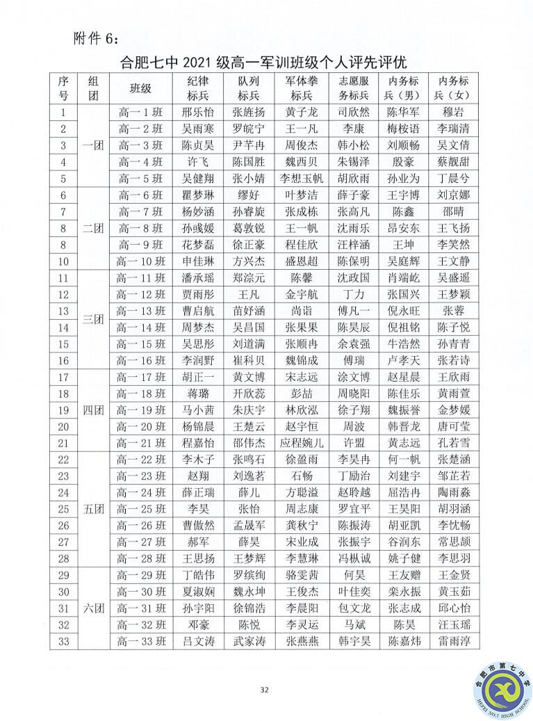 合肥七中2021—2022學年度第一學期學生德育類獲獎表彰通報(圖32)