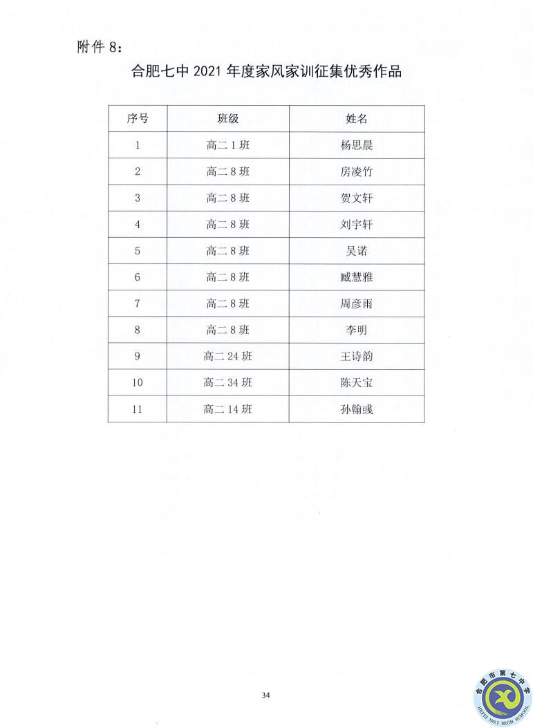 合肥七中2021—2022學年度第一學期學生德育類獲獎表彰通報(圖34)