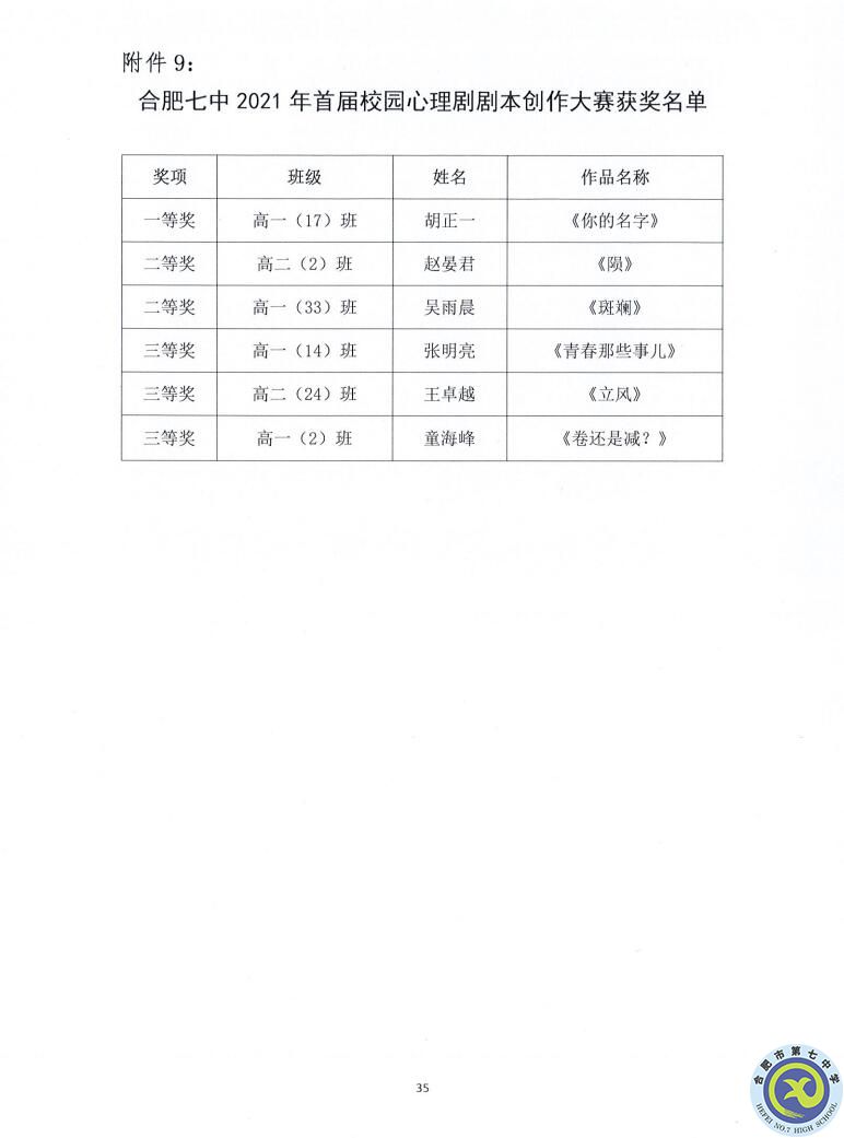 合肥七中2021—2022學年度第一學期學生德育類獲獎表彰通報(圖35)