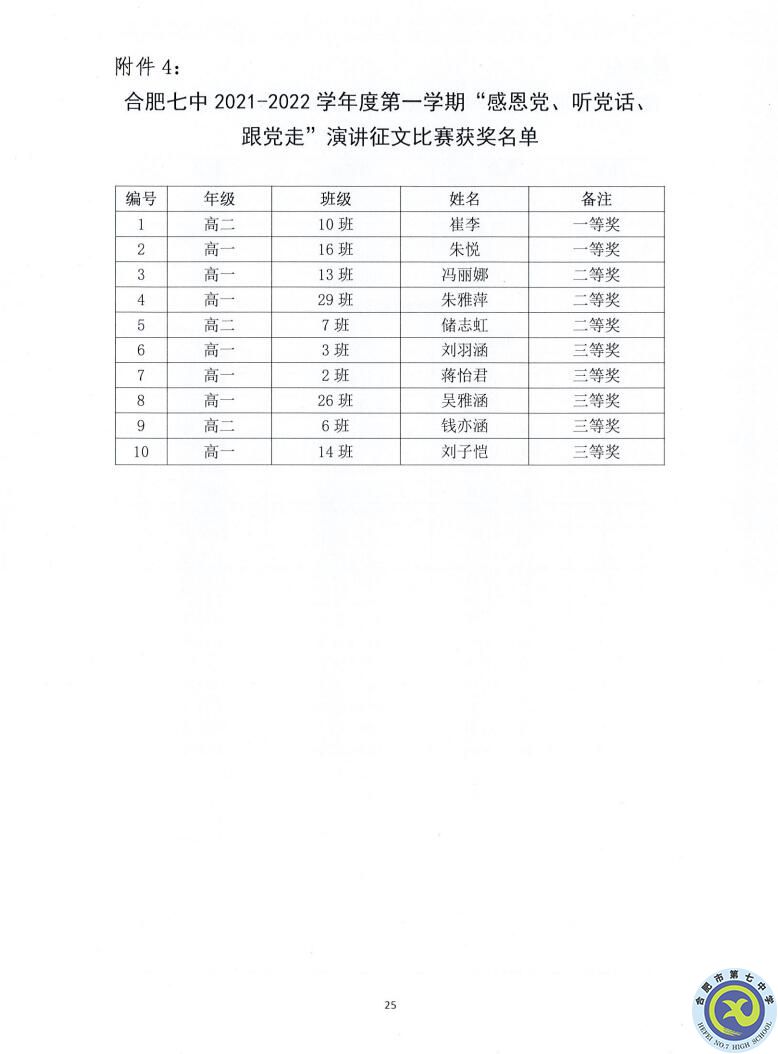 合肥七中2021—2022學年度第一學期學生德育類獲獎表彰通報(圖25)